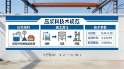 恭城本地工厂讲解：说一遍公路压浆料和铁路压浆料的区别